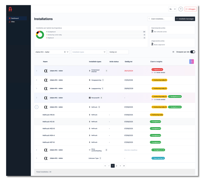 Dashboardv2