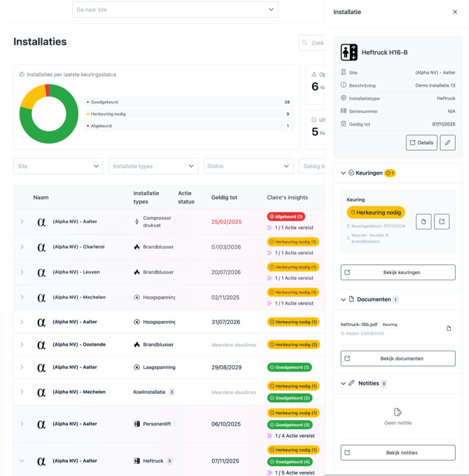 New Global Dashboard
